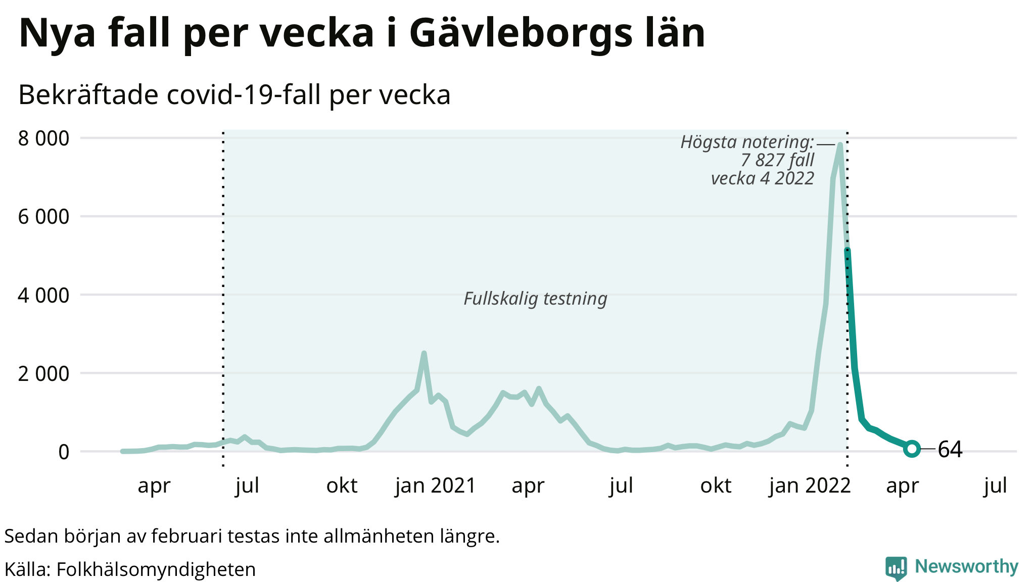 Antal nya bekräftade fall i regionen
